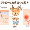 アトピーその２　ちょっとマニアックです。