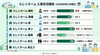 【２０２６年９月１日更新】らしくホーム　/　らしくワーク　利用者さん募集状況「【２０２６年９月１日更新】らしくホーム　/　らしくワーク　利用者さん募集状況」