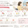 無料カウンセリングの流れと、しつこい勧誘をしない理由【福山結婚相談所ロイヤル】