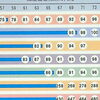【数学偏差値49→70】難問集に頼らず船橋東高校へ。実際の学習順序を公開！【新・個別指導アシスト習志野校】
