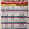 【リブコムスポーツクラブ】9月のフィットネス&体操教室練習 開催日