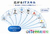 「プログラミングから派生するスキル」