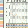 個別指導は勉強が苦手な子だけ？中1数学100点×2・市立千葉へ進学した長期学習設計【新・個別指導アシスト習志野校】