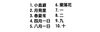 「漢字に興味を持とう！日本人の苗字って面白い」