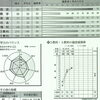 【5科偏差値53→60】千葉から北海道受験へ。模試・教材・進路判断を組み替え、札幌市立平岸高校へ合格【新・個別指導アシスト習志野校】