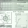 「【5科偏差値53→60】千葉から北海道受験へ。模試・教材・進路判断を組み替え、札幌市立平岸高校へ合格【新・個別指導アシスト習志野校】」