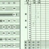 春期講習で「総復習」から始めない理由とは？中1生3人の4月→7月偏差値推移【新・個別指導アシスト習志野校】