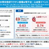 ワクチンの効果は「何を防ぐか」で考えます