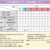 【舞鶴市】市内の休日診療や9月の連休中のごみ収集などの情報はこちらから