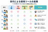 「世代別の「探し方」の違いから考える！WEB集客は“組み合わせ”が大事です✨」