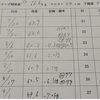 40代女性ダイエット経過