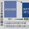 2028年4月から加給年金が見直しへ。配偶者分は約1割減額