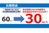 「生活道路での自動車の法定速度が引き下げられます！」