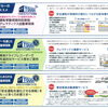 運転特性やテレマティクス技術を活用する自動車保険の仕組み