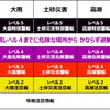 【ご注意ください！】各地で「レベル5大雨特別警報」発表