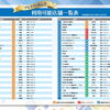 私の街のプレミアム商品券 2026 発売します！