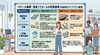 「【知っておきたい】パミール屋根の塗装は本当にダメ？「おすすめしない理由」と例外的な選択肢」
