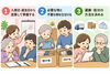 「介護施設への入居・退去に伴う家財整理！5つのポイント」