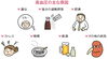 「生活習慣病　高血圧」