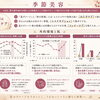 目元のお悩みが出やすい季節。「お悩みケア」➕「部分集中ケア」はエステオプションがオススメです❗️