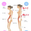 秋の肌変化を感じたときに見直したいこと お肌だけでなく姿勢や体の状態も相談できる理由