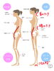 「秋の肌変化を感じたときに見直したいこと お肌だけでなく姿勢や体の状態も相談できる理由」