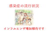 「感染症の流況状況」