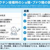 赤ちゃんの予防接種での痛みをやわらげる工夫について知っておきたいこと