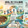 【社長コラム】（株）らしくが目指す、障害福祉サービス