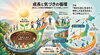 「【社長コラム】（株）らしくが目指す、障害福祉サービス」