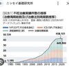 富山県射水市の妊活サロン
【妊活とは？】現代の現状🧐