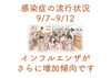「感染症の流況状況」