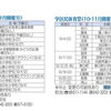 伏見区の学区民体育祭まとめ！9月・10月・11月の日程と会場一覧