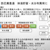 むくみや体の重さが気になる方へ｜漢方薬「防己黄耆湯」の適応と特徴について