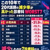 20代医師の減少と診療科の選択傾向から考える医療の現状と未来