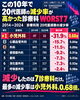「20代医師の減少と診療科の選択傾向から考える医療の現状と未来」