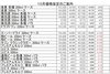 「【10月1日より】家庭用ビール・発泡酒の価格改定と改定前のご購入について」