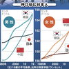 日本人の平均身長の推移と「伸び悩み」の傾向について知っておきたいこと