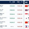 お問い合わせ多数につき外貨両替レートのご案内です（9月19日）