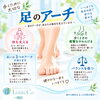 「足のアーチ」って、聞いたことありますか？