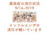 「感染症の流行状況」
