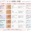 シミ、くすみが気になり始めた方に  海南市エステサロン