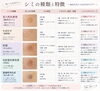 「シミ、くすみが気になり始めた方に  海南市エステサロン」