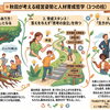 【募集】グループホームの日勤社員さん募集　　/（株）らしく