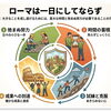 今日のことわざ　八王子市片倉町の個別指導学習塾『和泉学習研究所』～中高受験からその先の未来までサポート