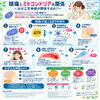【宇都宮錦・今泉　整体】その頭痛、ミトコンドリアが関係しているかも？