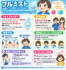「鼻にスプレーするインフルエンザ経鼻ワクチンの接種開始とご予約について」
