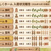 【２０２６年１０月１日更新】らしくホーム　/　らしくワーク　利用者さん募集状況