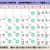 10月予定のお知らせ