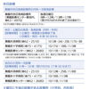 【舞鶴市】市内の休日診療や10月のごみ収集などの情報はこちらから